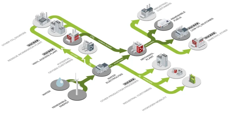 ChemistryCan_Recycling CO2 to generate renewable methanol