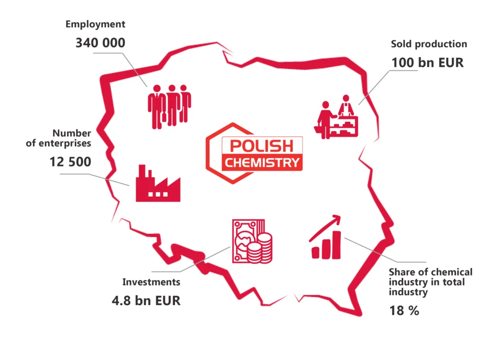 Poland-Landscape-of-the-european-chemical industry-Map