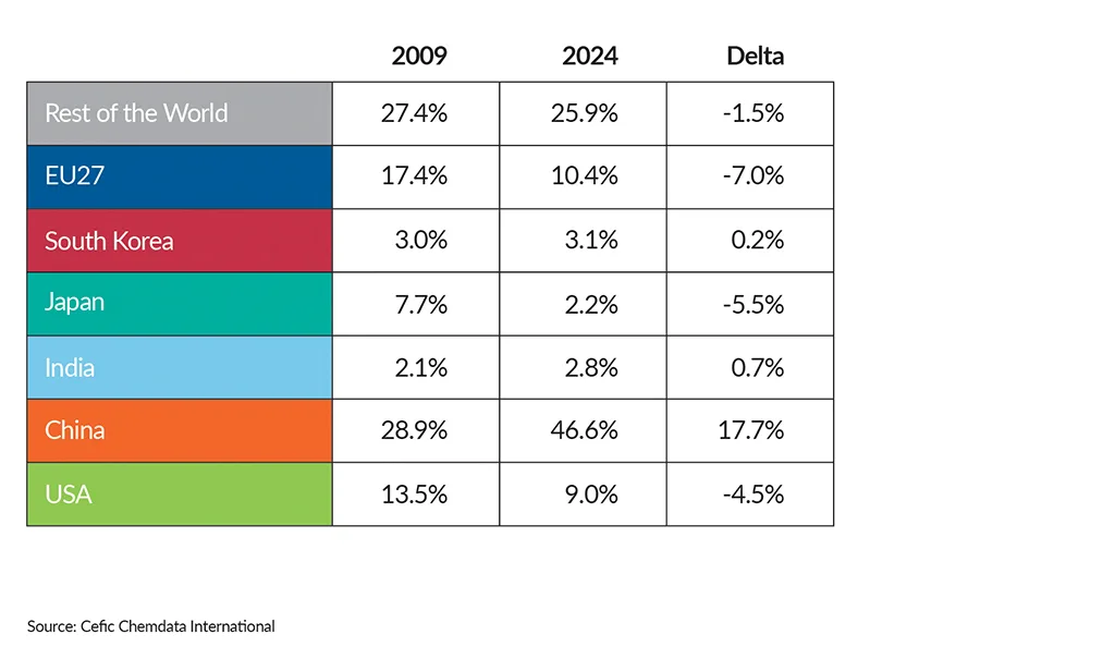 FactsandFigures2025_ch6_4_Global
