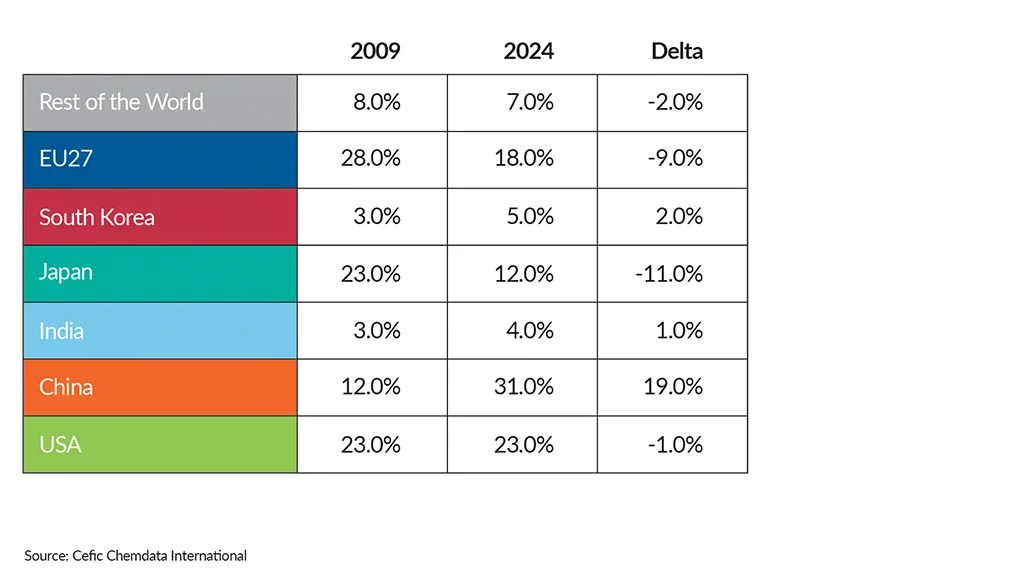FactsandFigures2025_ch6_8_Global