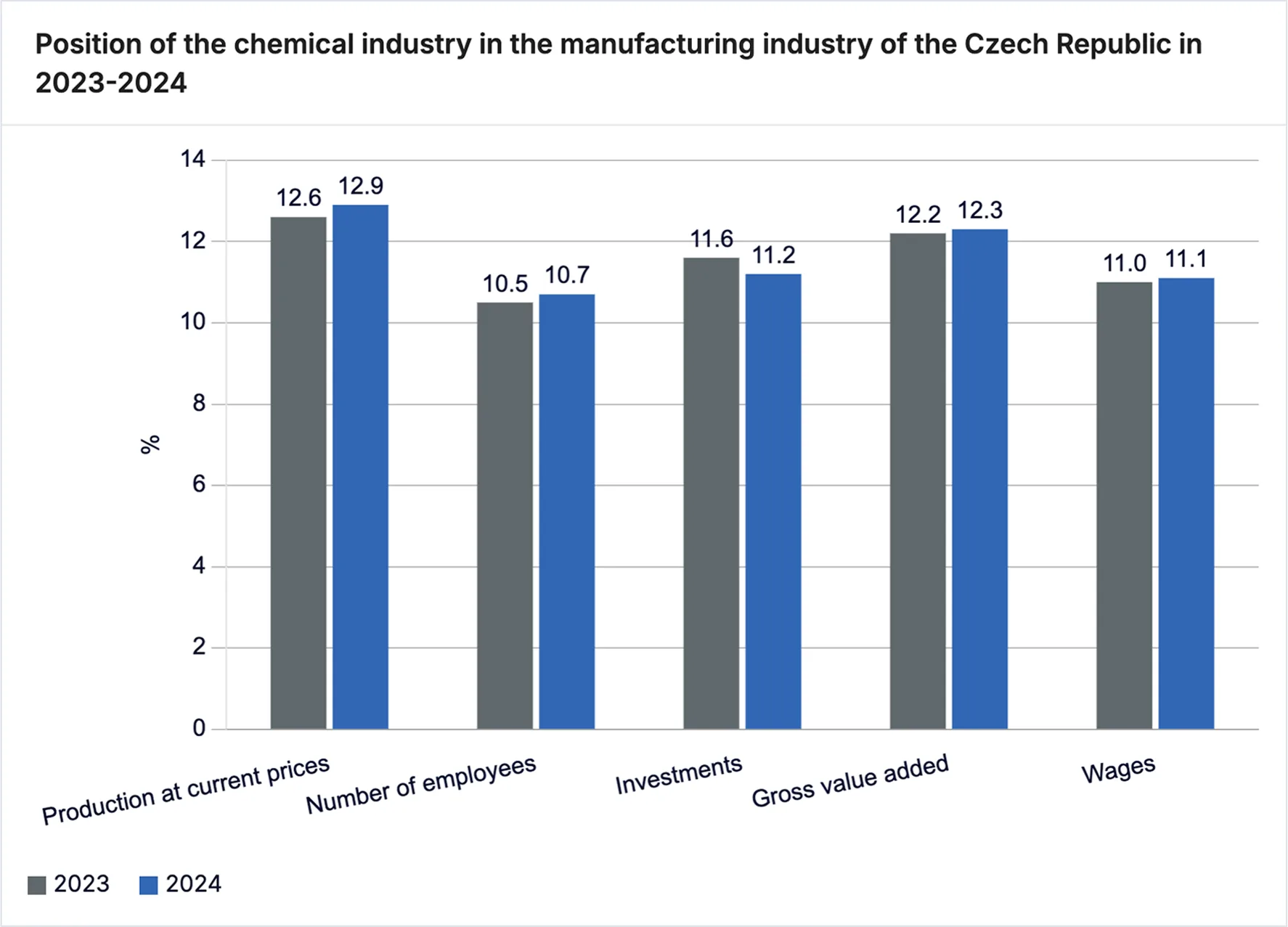 Czech-Landscape-of-the-European-Chemical-Industry-2025-Position-of-the-chemical-industry
