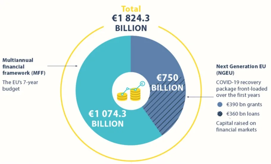 A-window-of-opportunity-Making-the-Economic-Recovery-Plan-a-driver-for-competitive-sustainability-of-the-chemical-industry Next Generation EU Economic recovery plan